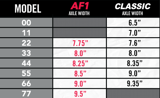 Ace Trucks - AF1 Raw Polished Trucks